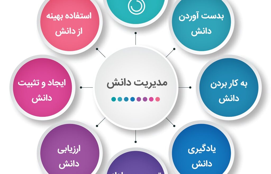 نرم افزار مدیریت دانش