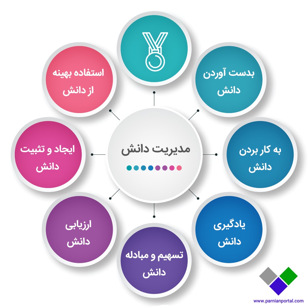 نرم افزار مدیریت دانش