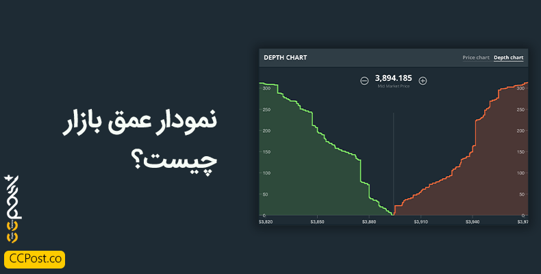 نمودار عمق بازار