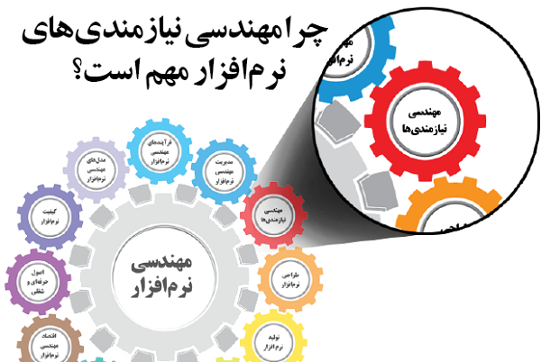 سند نیازمندی های نرم افزار