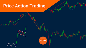 Price Action