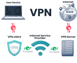 راه اندازی VPN سرور