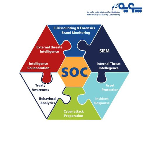 سرپرست SOC