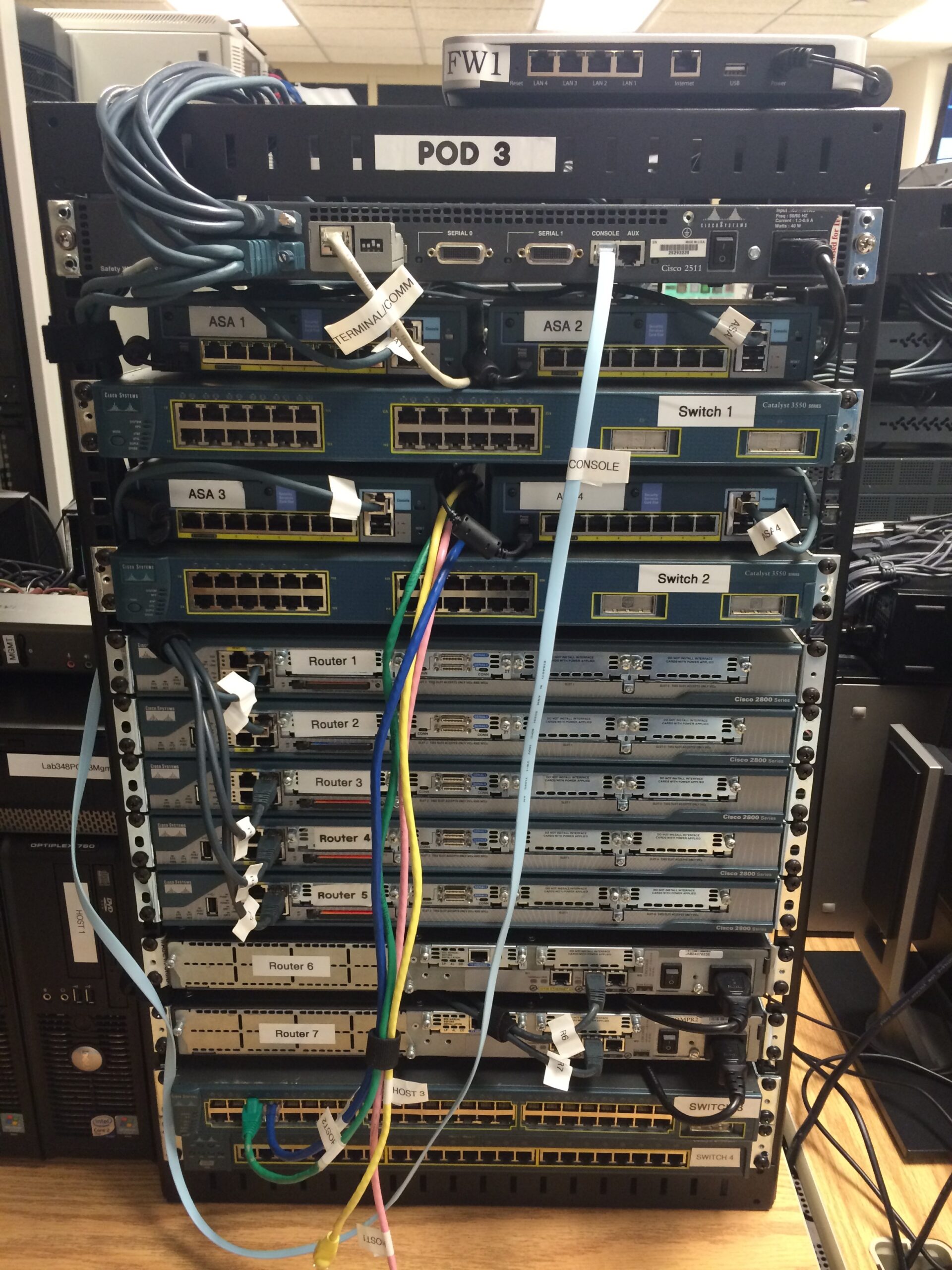 سوییچ شبکه، KVM Console (کی‌وی‌ام کنسول)